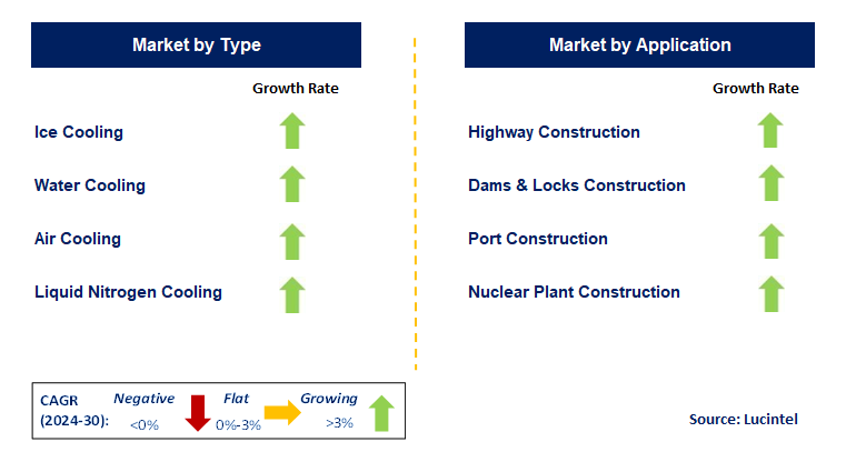 Concrete Cooling by Segment